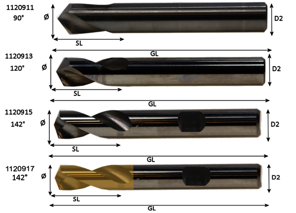 NC-Anbohrer 142° TIN
